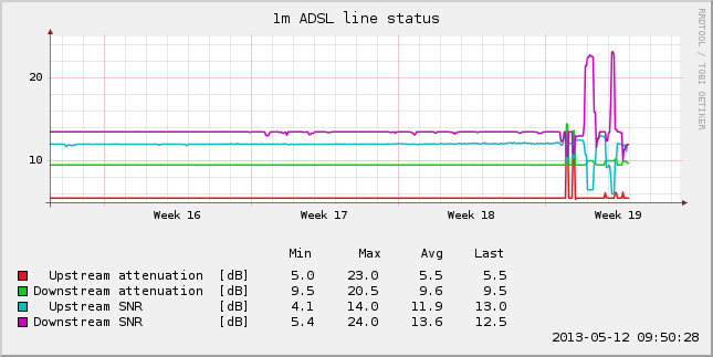 adsl-line-1m.png