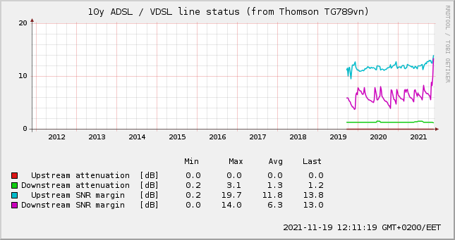 adsl-line-10y.png