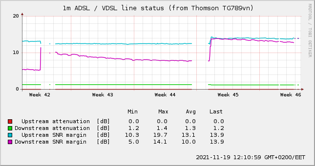 adsl-line-1m.png