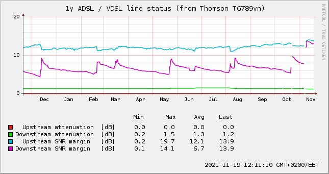 adsl-line-1y.png
