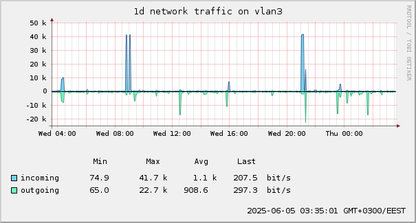 traffic-1d.png