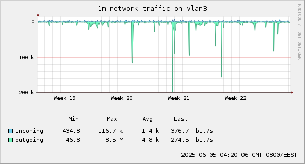 traffic-1m.png