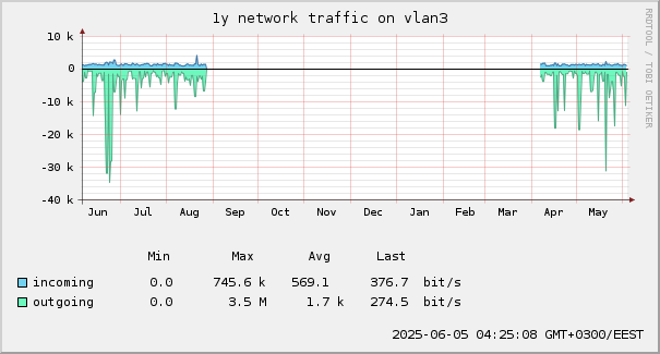 traffic-1y.png